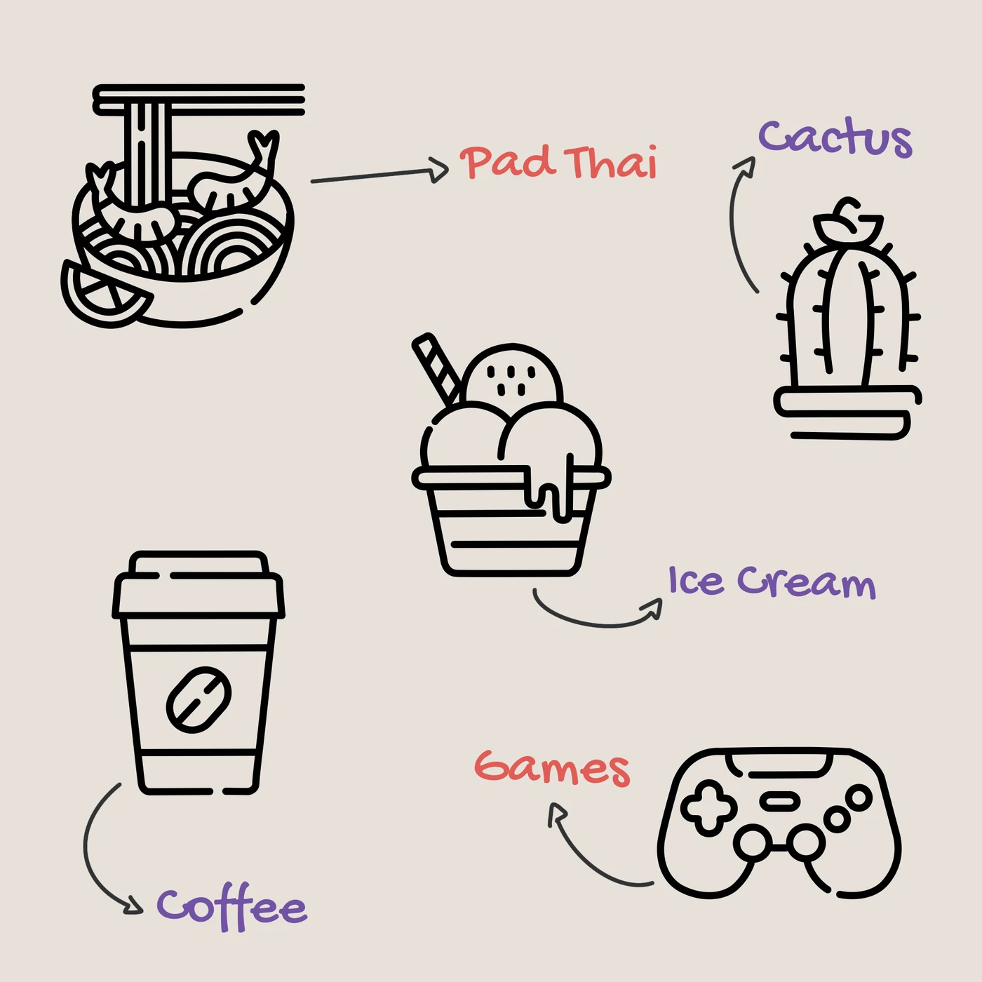 Illustrazioni al tratto delle cose che mi piacciono: pad thai, cactus, gelato, caffè e videogiochi